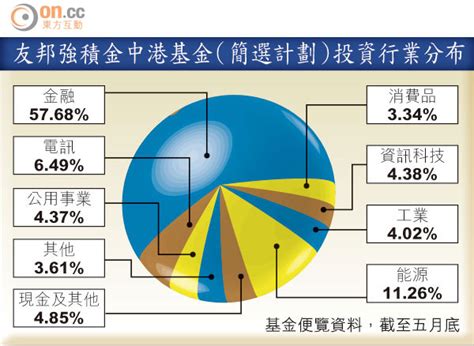 金行業